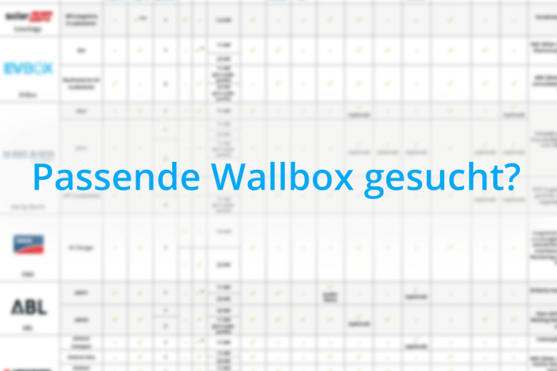 Wallbox Übersicht