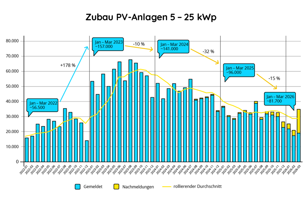 pv_markt_update_april_2026