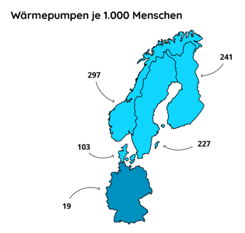waermepumpe_skandinavien