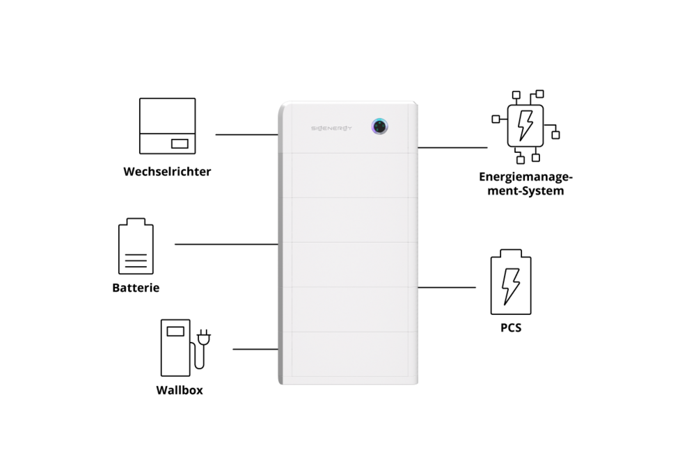 Sigenergy SigenStor 5-in-1-System