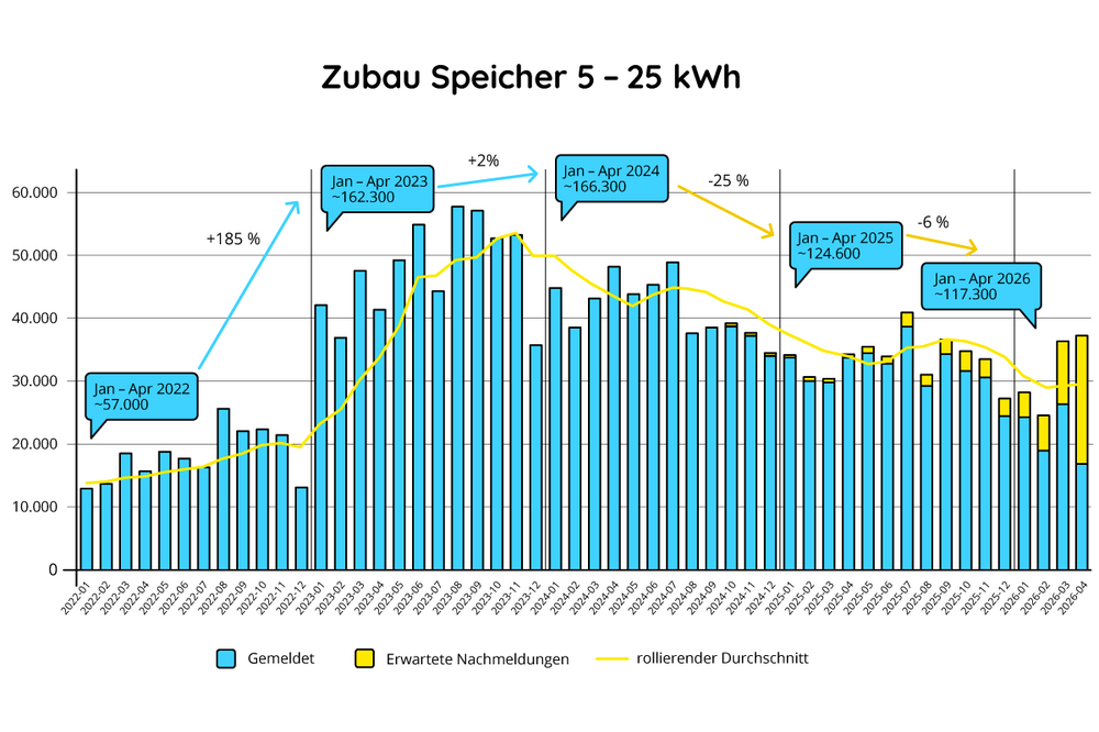 pv markt deutschland