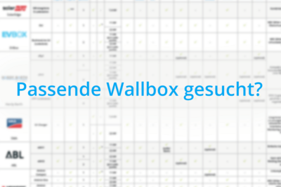 Wallbox Übersicht