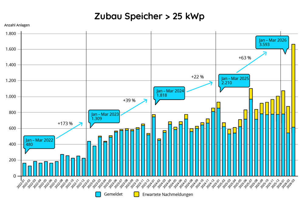 pv_markt_update_april_2026