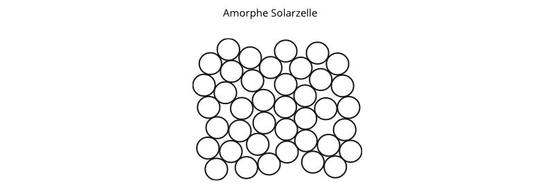 Amorphe Solarzellen