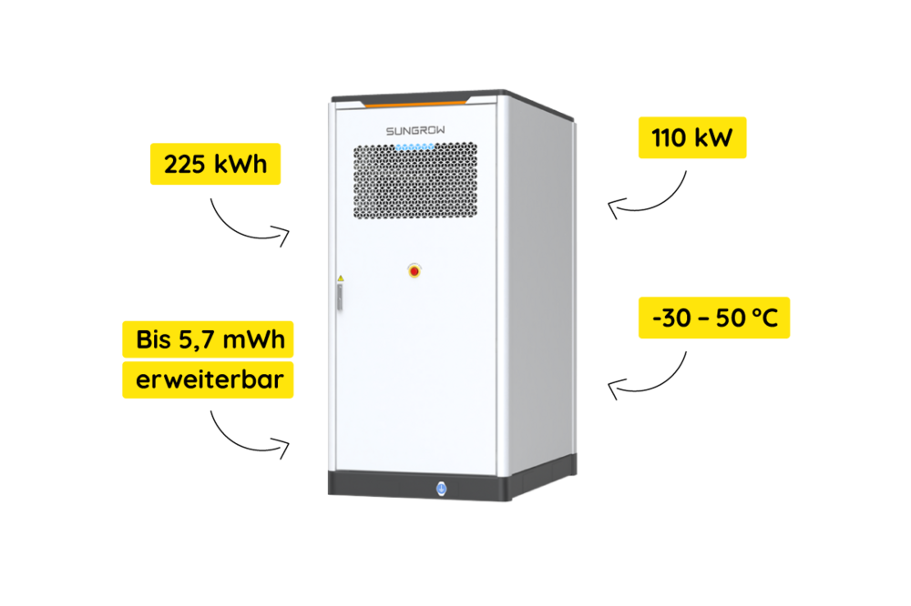 Sungrow PowerStack ST225 kWh technische Daten