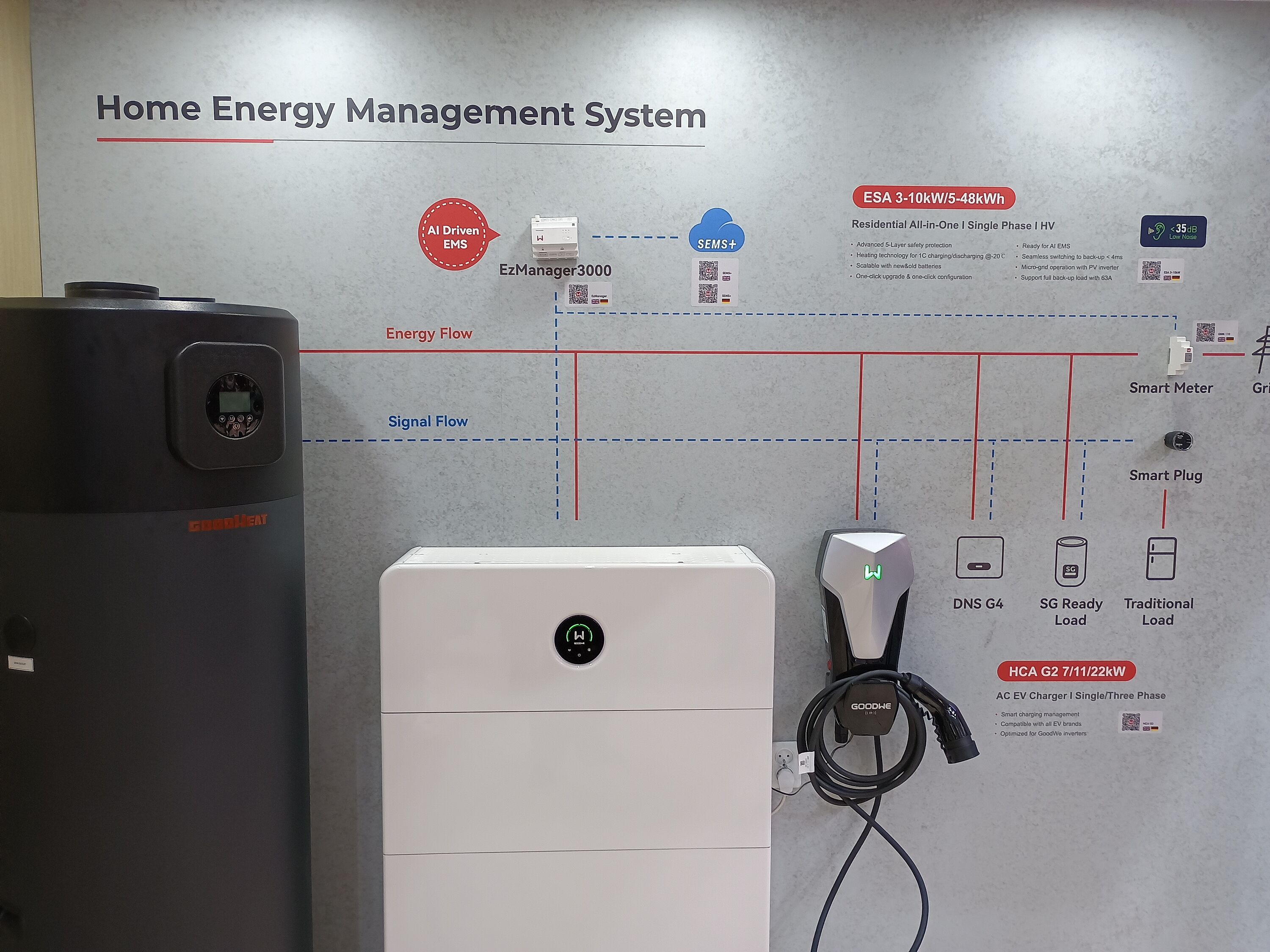 GoodWe Datensystem auf der Intersolar 2025