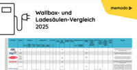 Memodo Wallbox-Vergleich 2025 Memodo Wallbox-Vergleich 2025