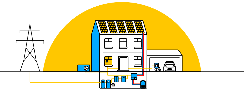 Systemhaus Wärme