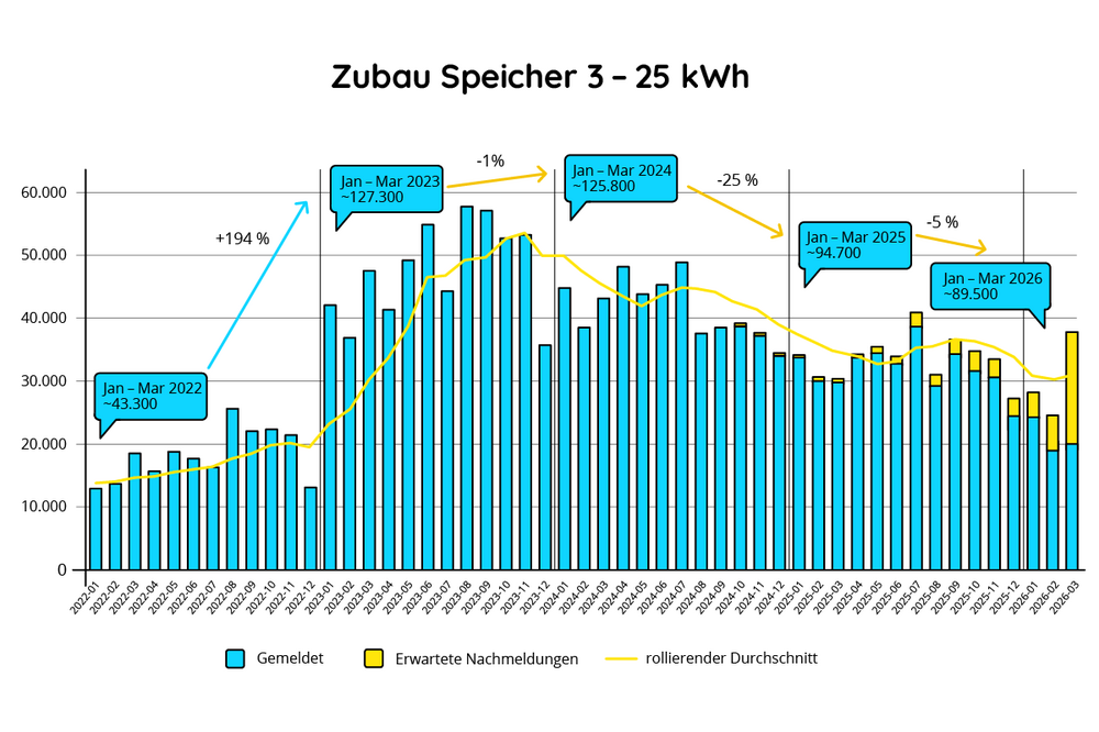 pv_markt_update_april_2026