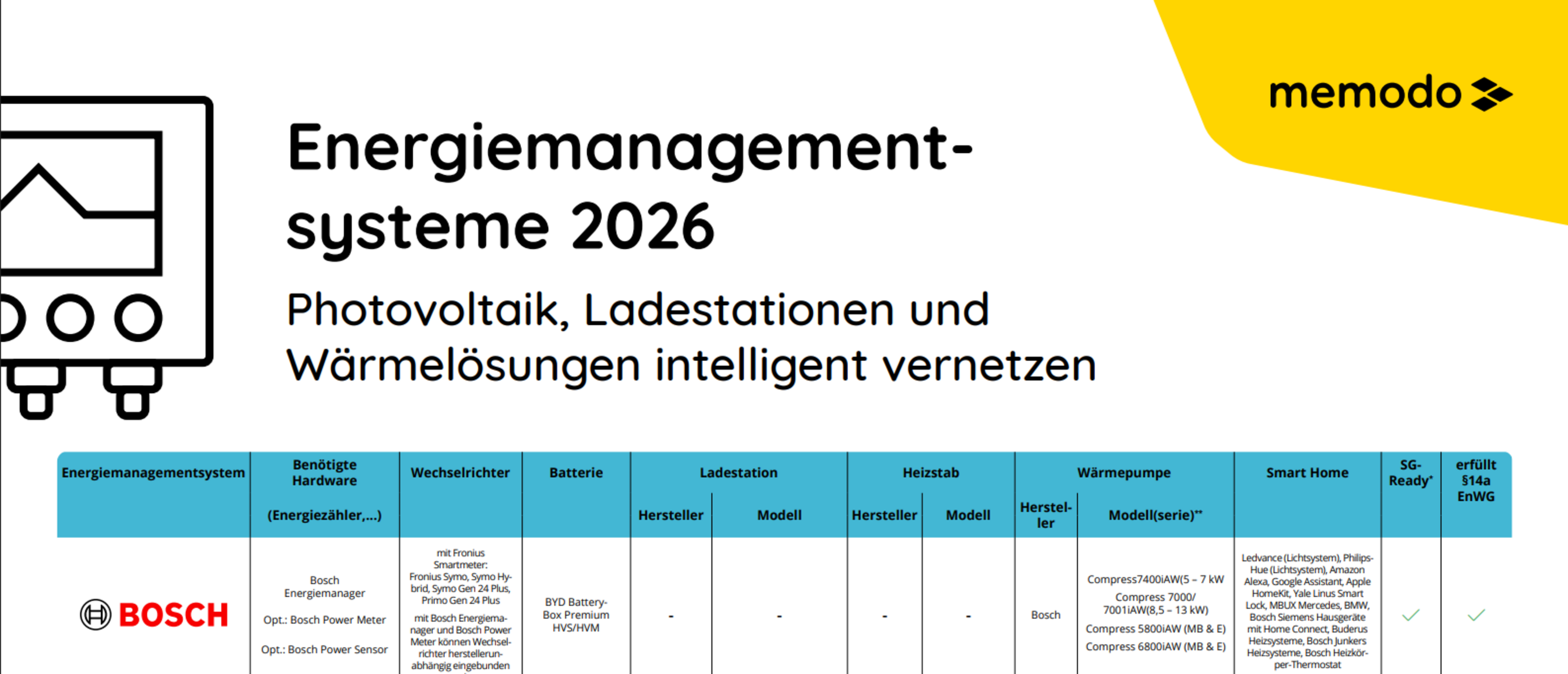 ems_vergleich_2026