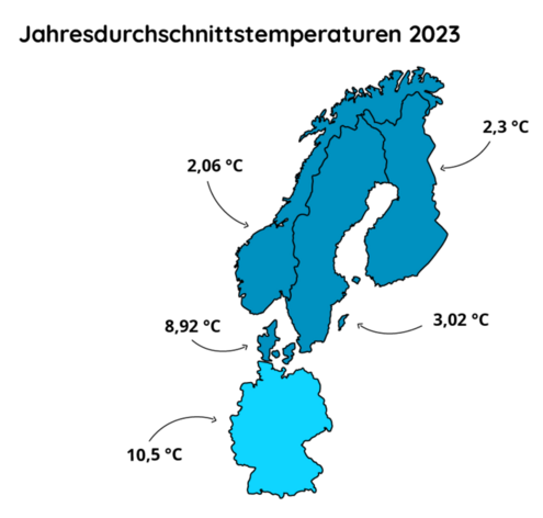 waermepumpe_skandinavien