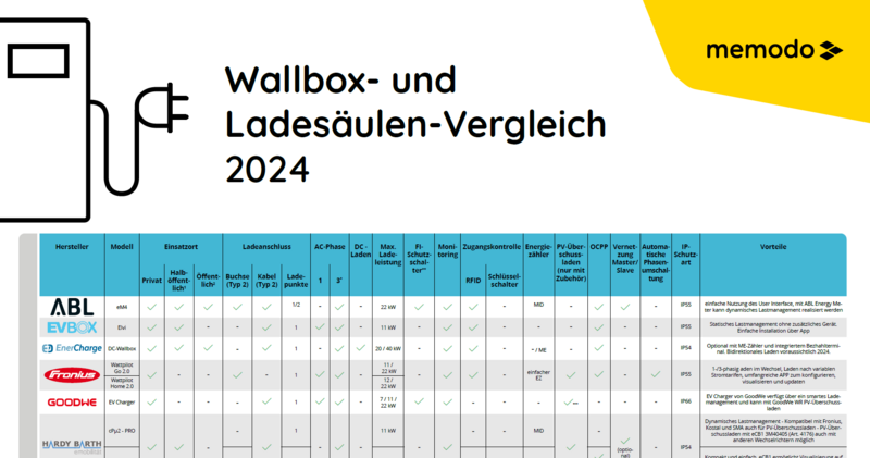 Wallbox- und Ladesäulen-Vergleich 2024
