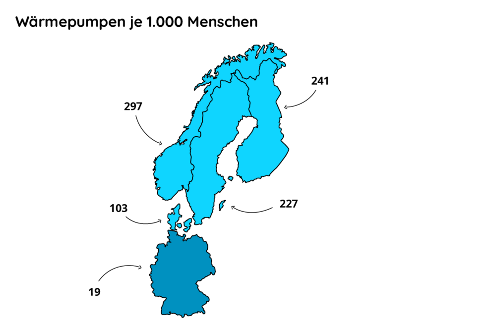 waermepumpe-in-skandinavien-verbreitung