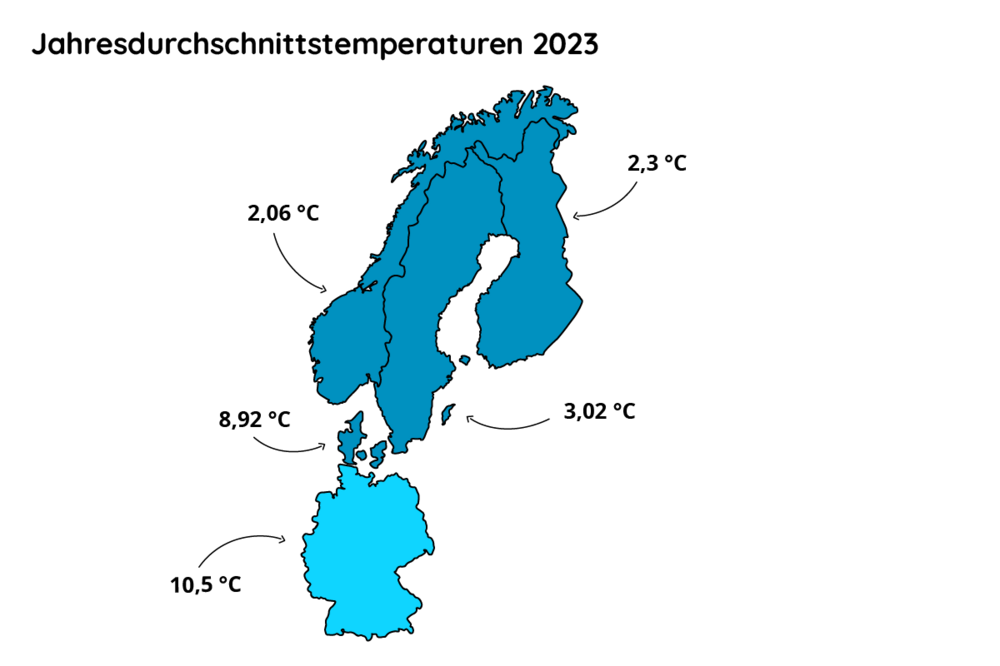 waermepumpe-in-skandinavien-temperatur