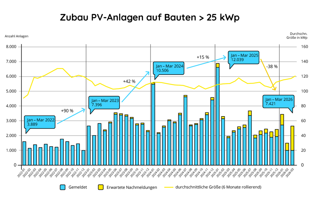 pv_markt_update_april_2026