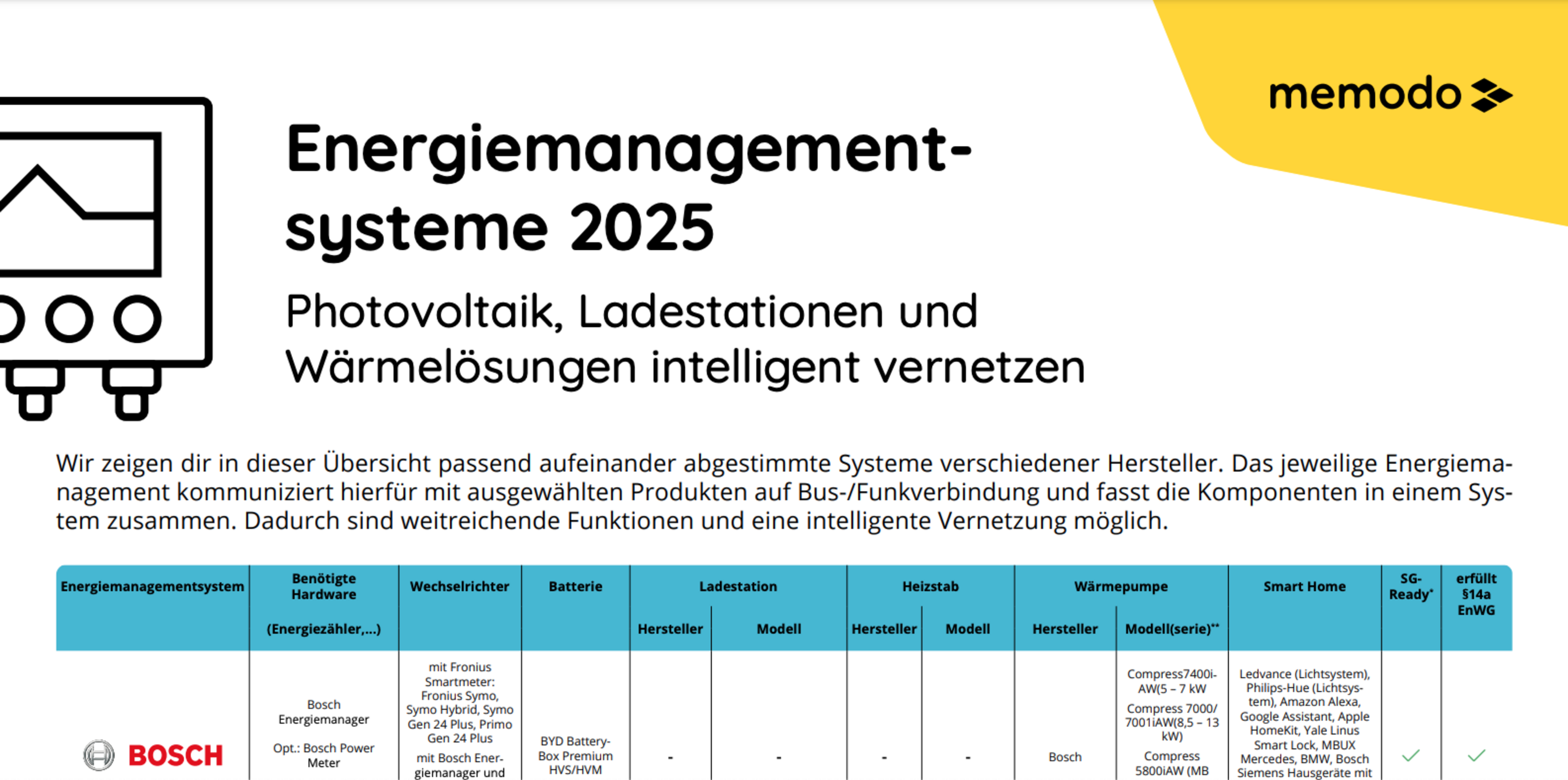 Memodo Energiemanagementsysteme 2025