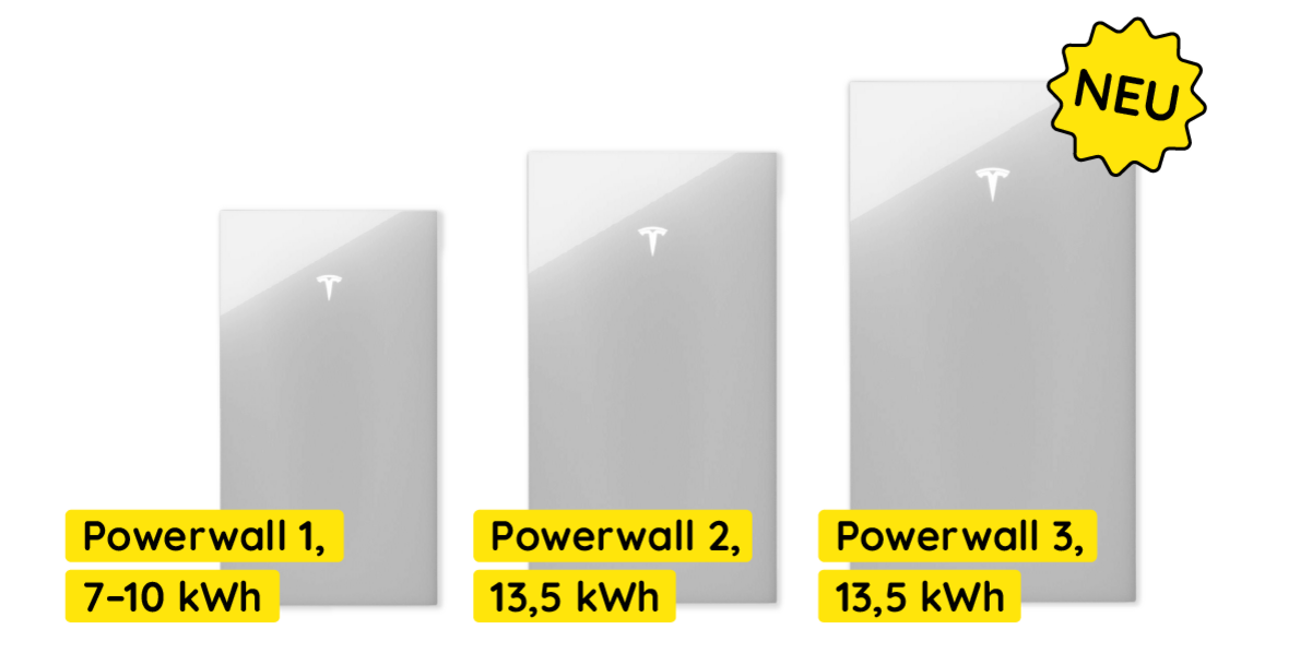 Tesla Powerwall 3 Vergleich Tesla Powerwall 3 Vergleich