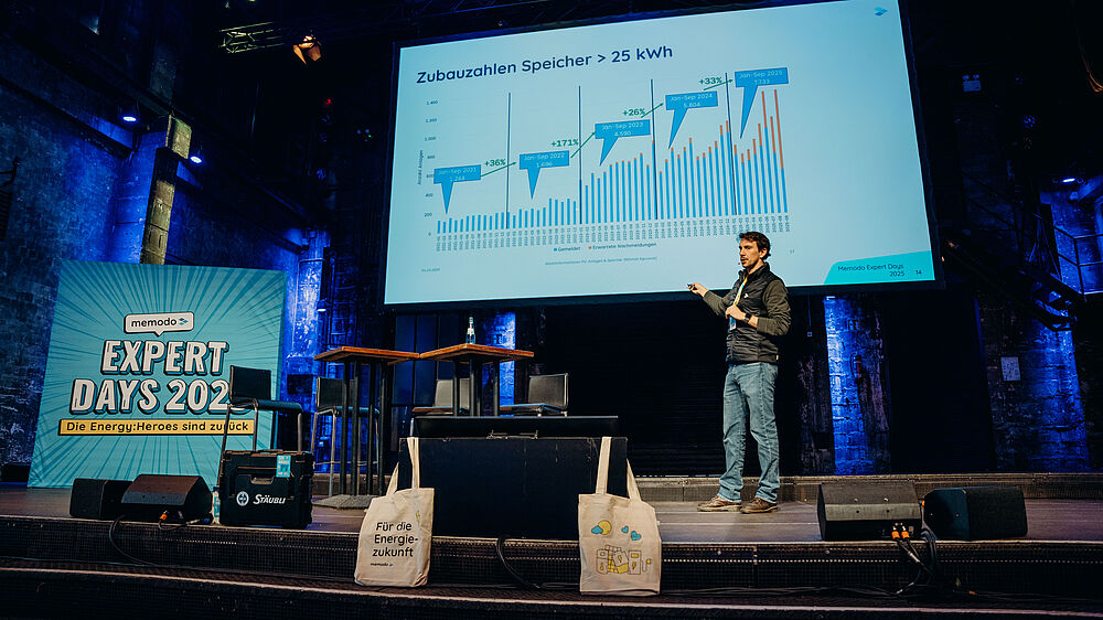 Marktlage & mehr bei den Memodo Expert Days 2025 Memodo Expert Days 2025 Fachvortrag Markt