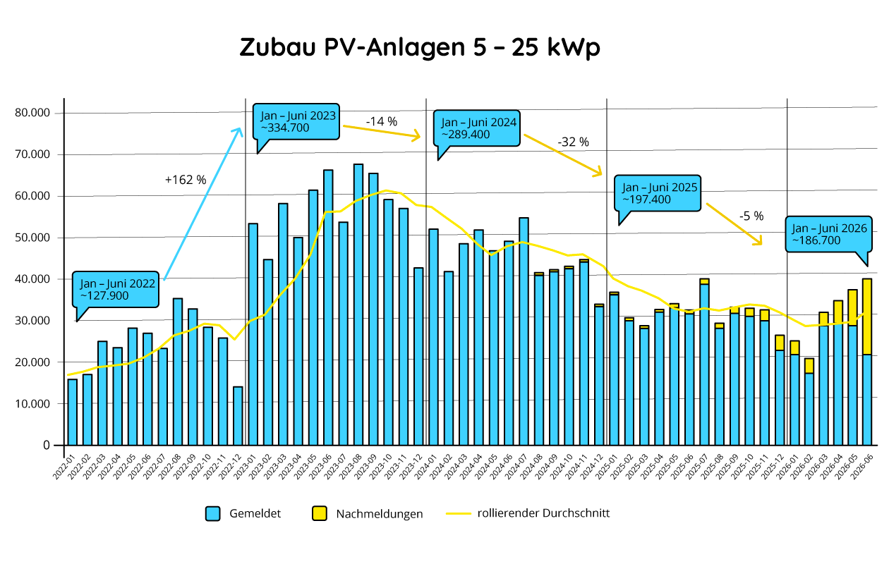 solar_trend_2026 solar_trend_2026