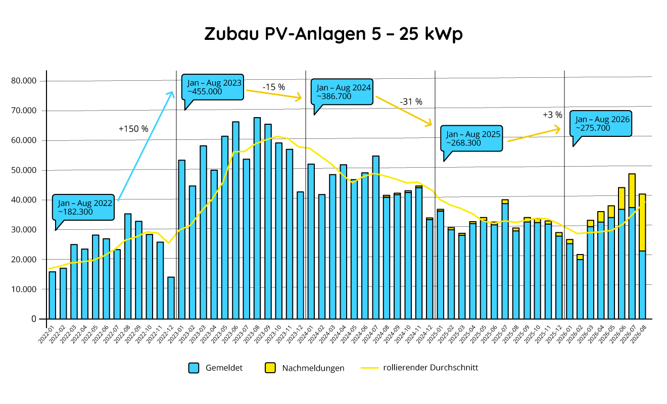 pv_markt_update_august_2026 pv_markt_update_august_2026