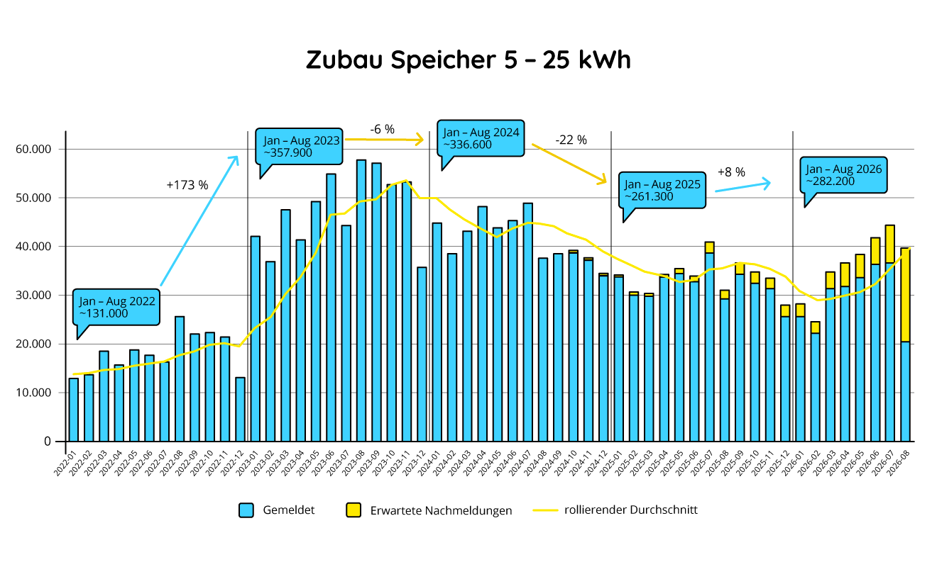 pv_markt_update_august_2026 pv_markt_update_august_2026