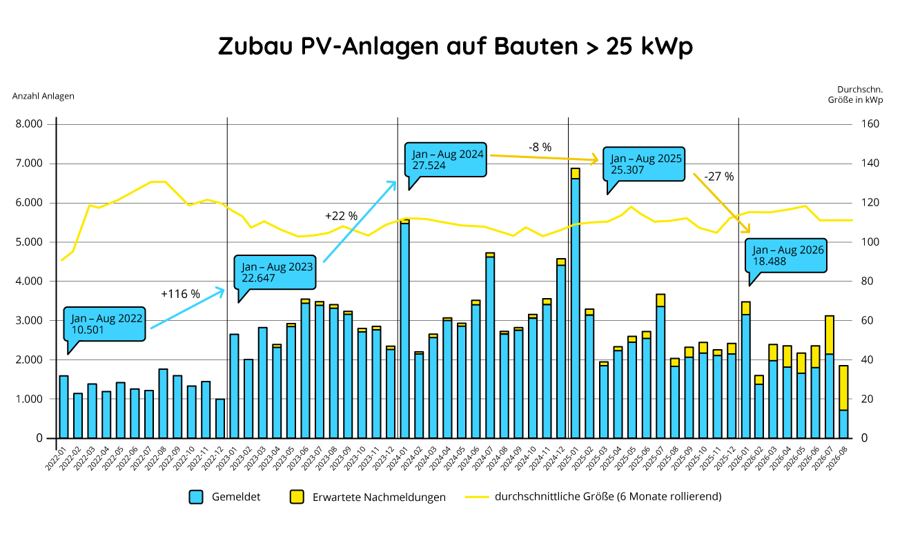 pv_markt_update_august_2026 pv_markt_update_august_2026