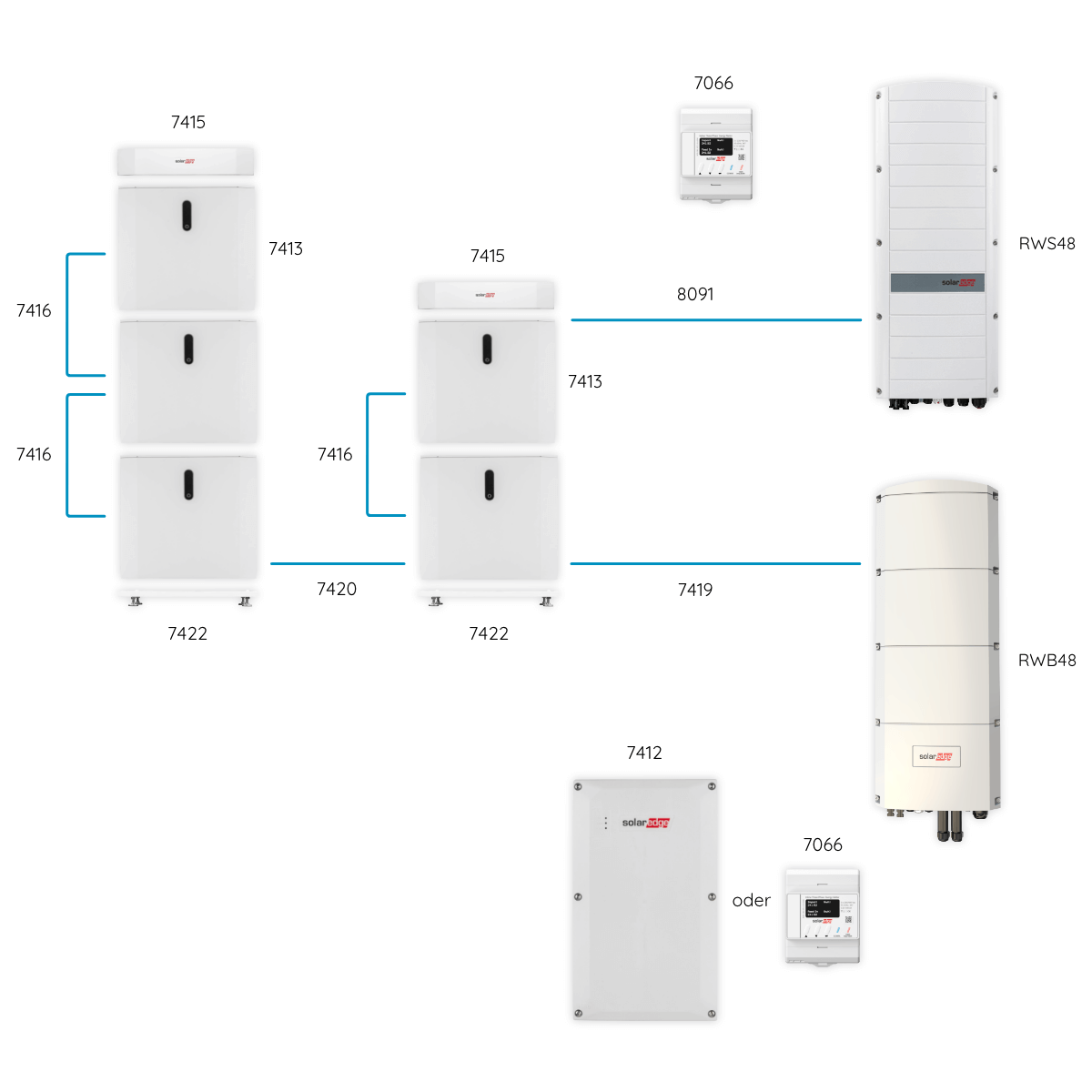 SolarEdge Home Batterie-Niedervolt (13,8 kWh - 14,55 kWh)