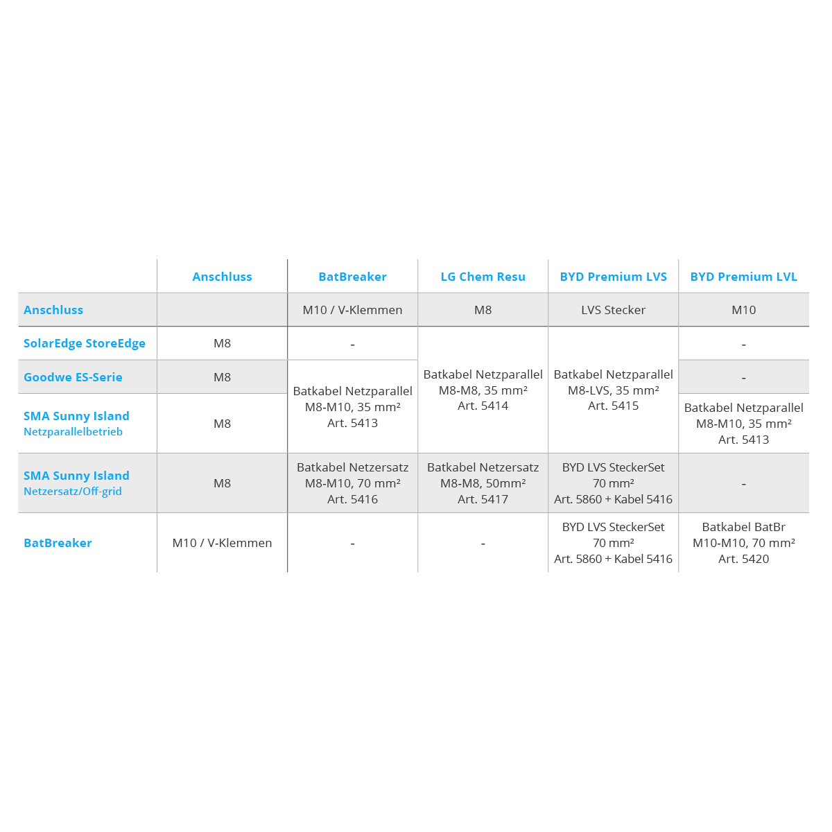 Batkabel 48V Netzparallel M8-M10