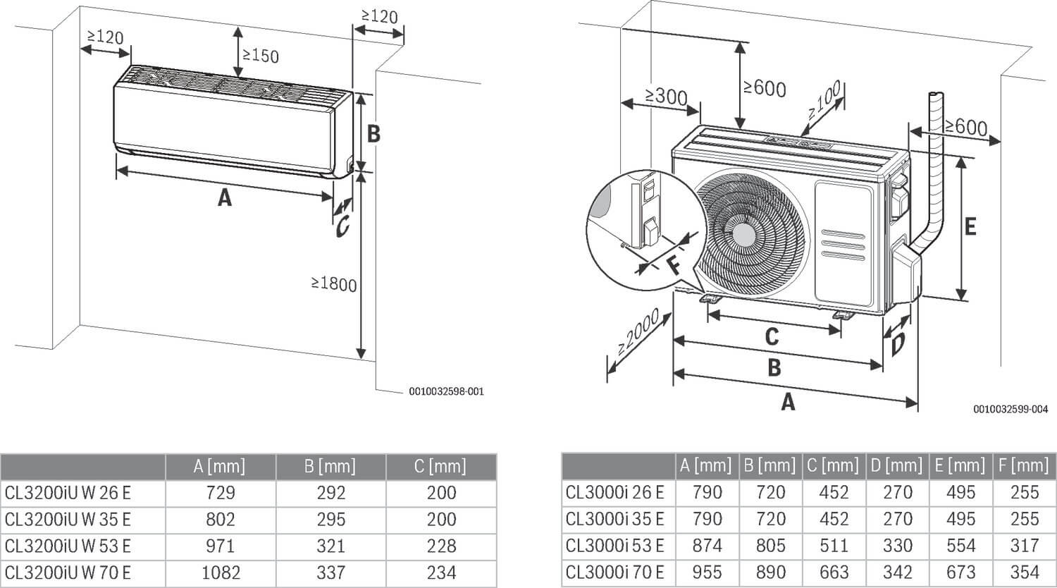 Bosch Single-Split-Klimagerät CL3200i-Set 53 WE Außen- und Inneneinheit, 5,3 kW
