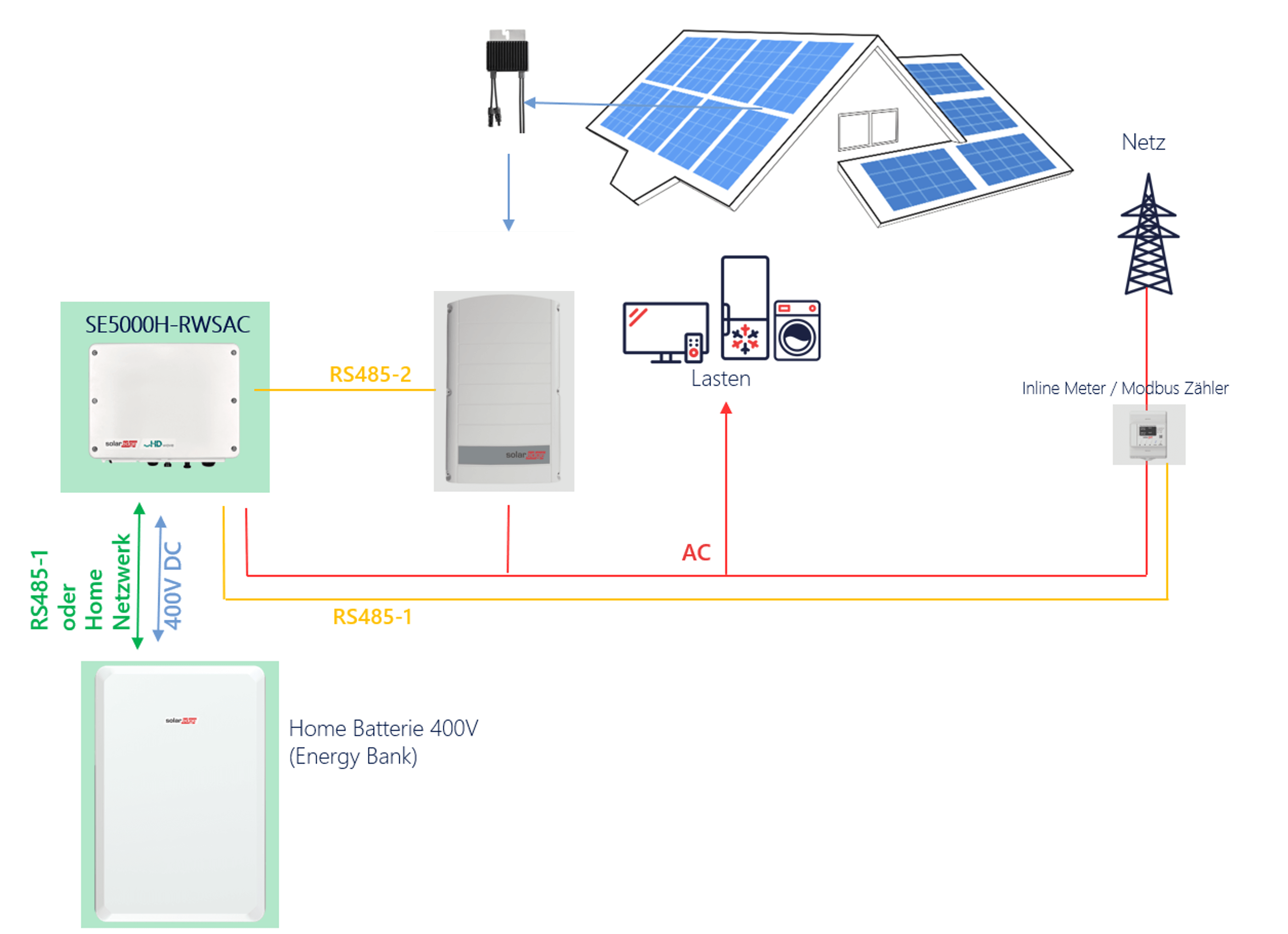 SolarEdge Nachrüst-Speicherpaket Hochvolt mit 9,7 kWh