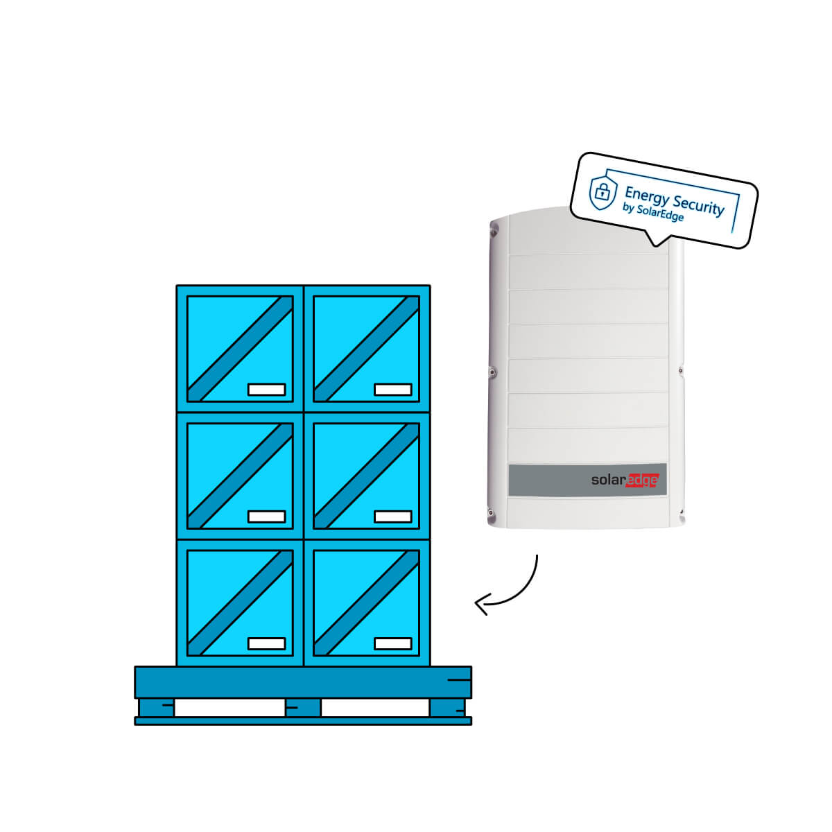 SolarEdge SE33.3K-M4 Paletten Angebot 16 Stück