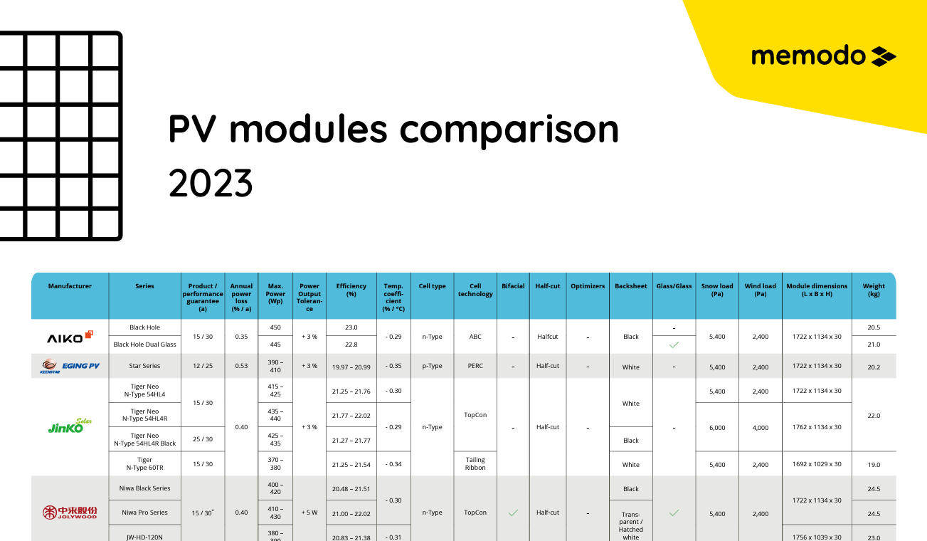 PV-modules-comparison-2023