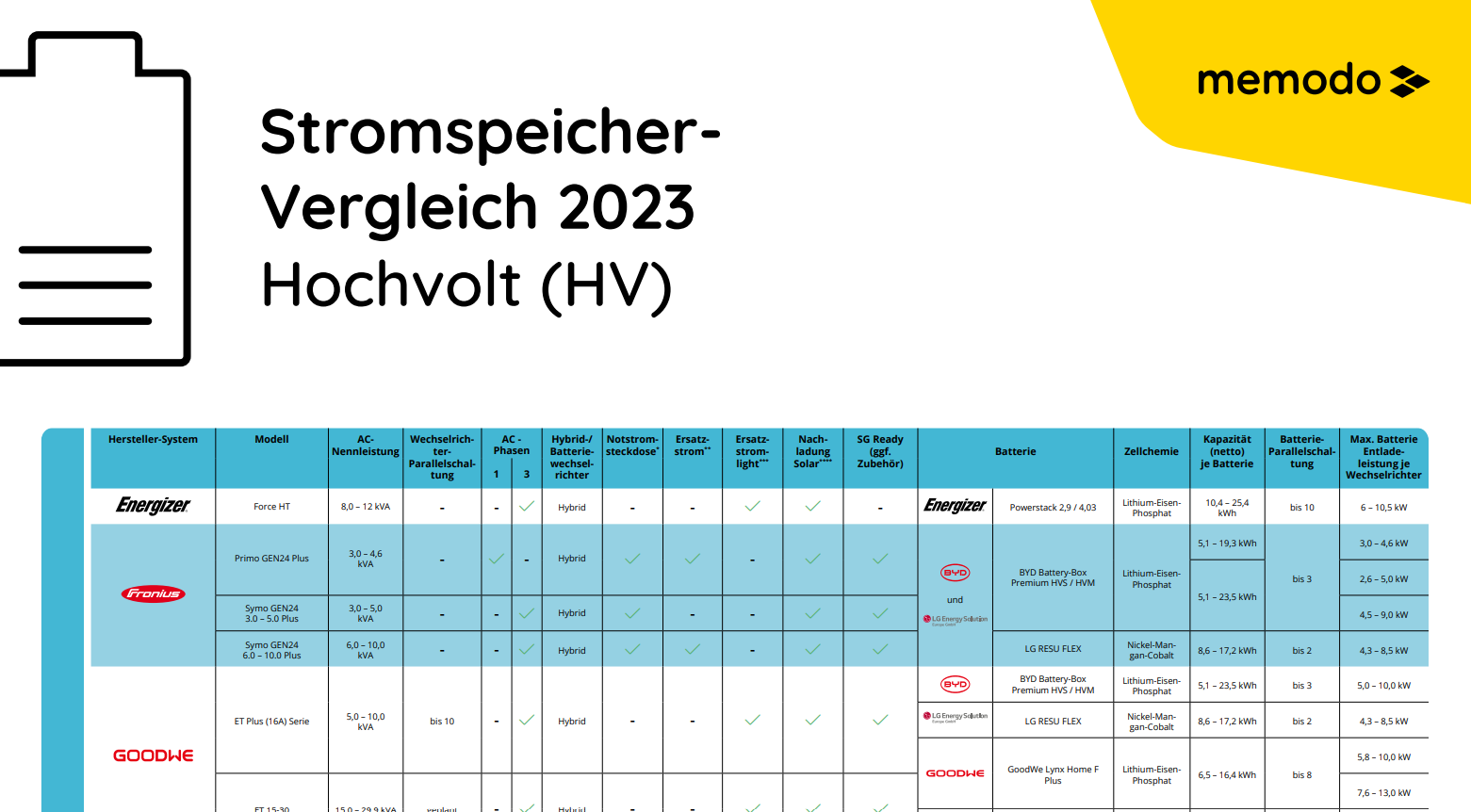 Memodo-Stromspeicher-Vergleich-2023-HV