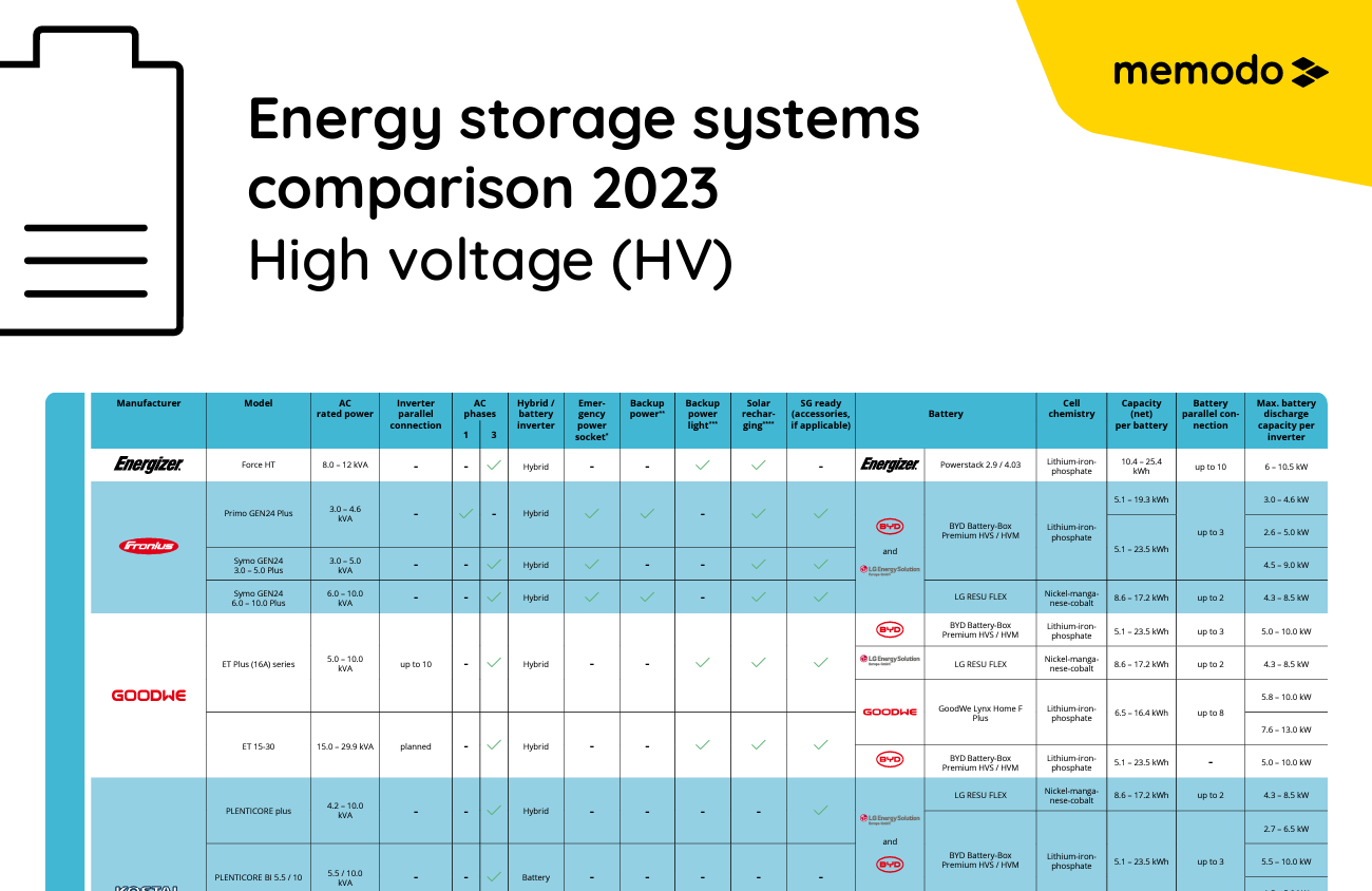 energy-storage-system-comparision-hv-2023