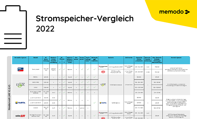 Memodo-vergleiche-Stromspeicher-Vergleich-2022