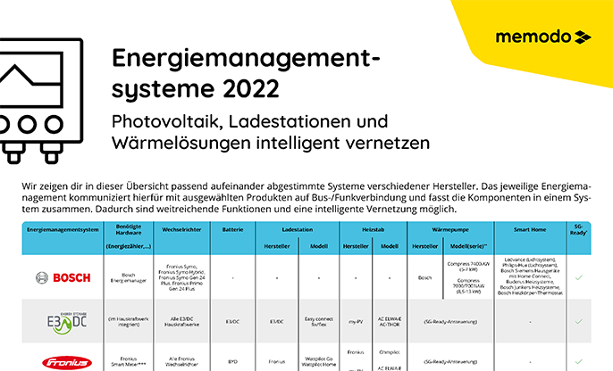 Memodo-vergleiche-Energiemanagementsysteme-2022