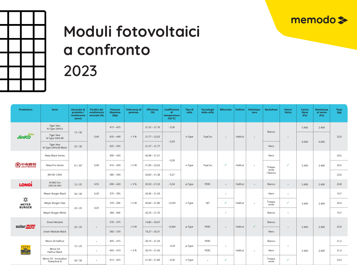 modules-comparison-2023_ITA