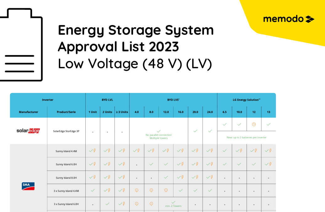 LV-Energy-Storage-Approved-2023