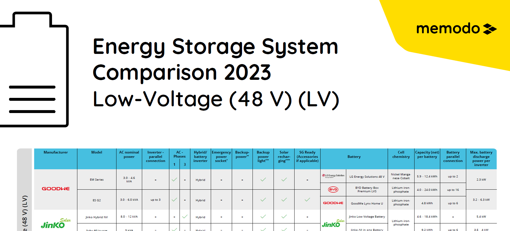 energy-storage-system-comparision-lv-2023