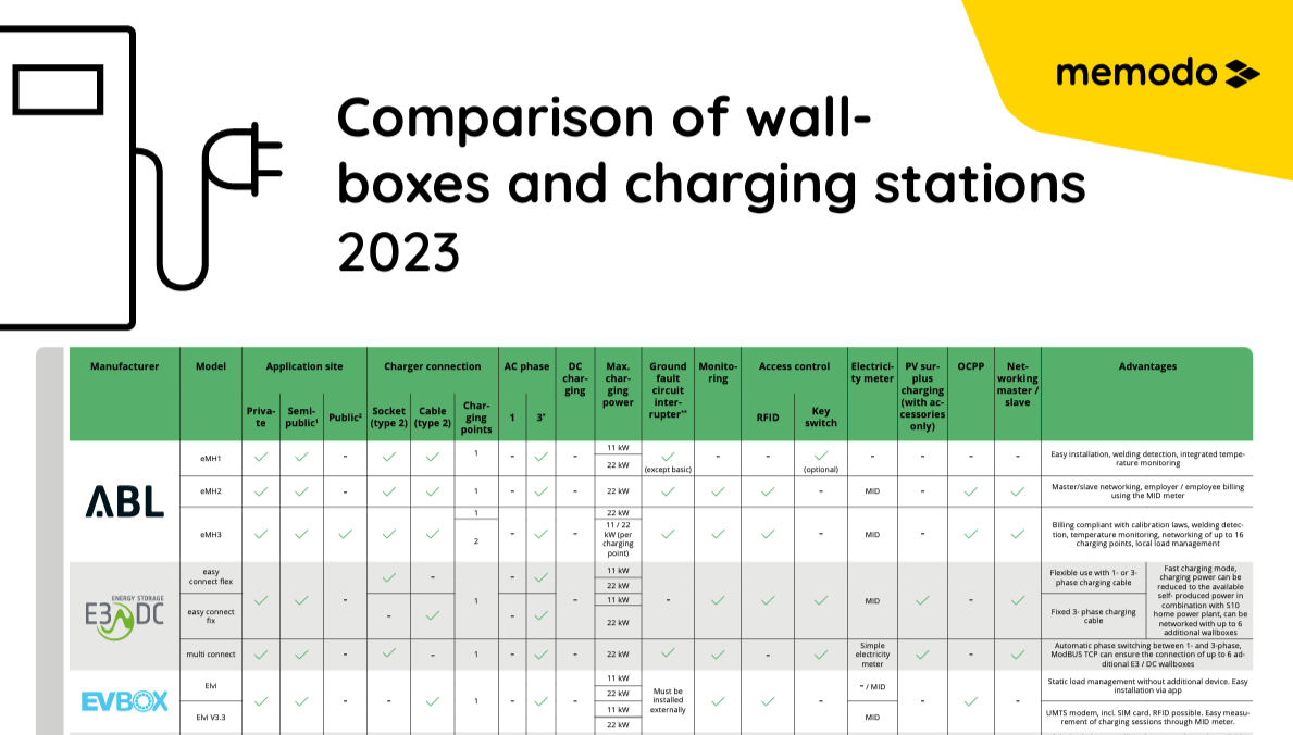 Wallbox-charging-station-comparison-2023-Memodo