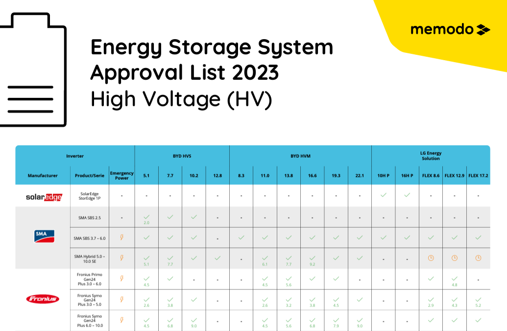 HV-Energy-Storage-System-Approved-2023