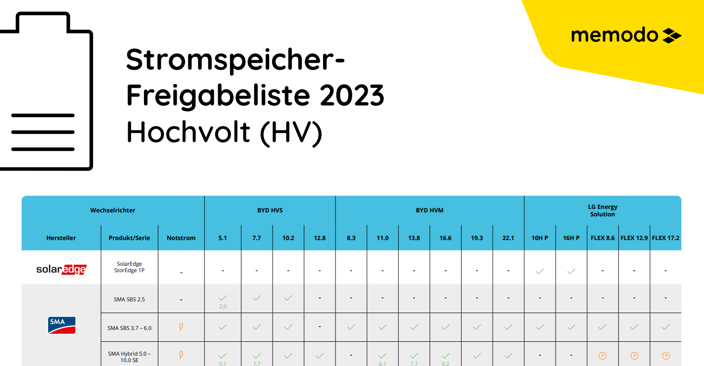 Stromspeicher-Freigabe-HV-2023
