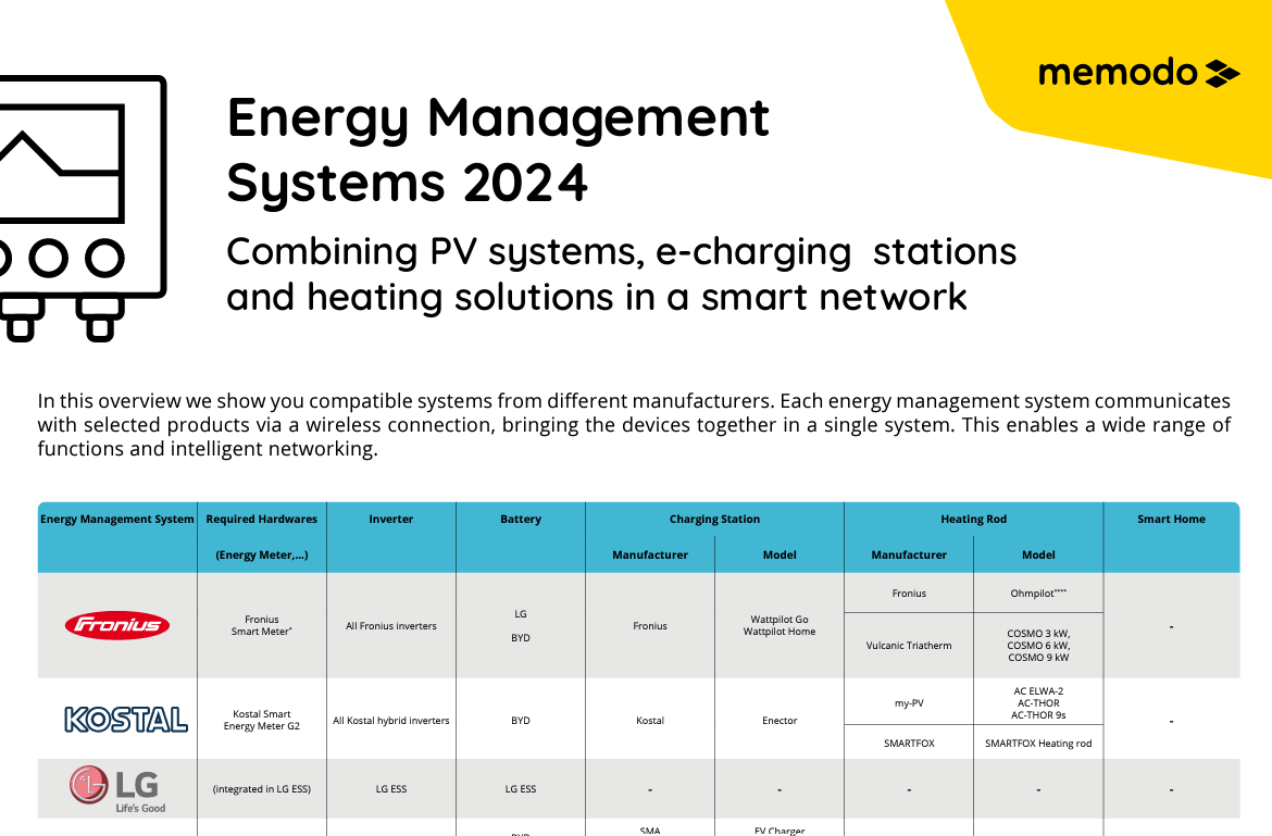 memodo-energy-management-systems-2023