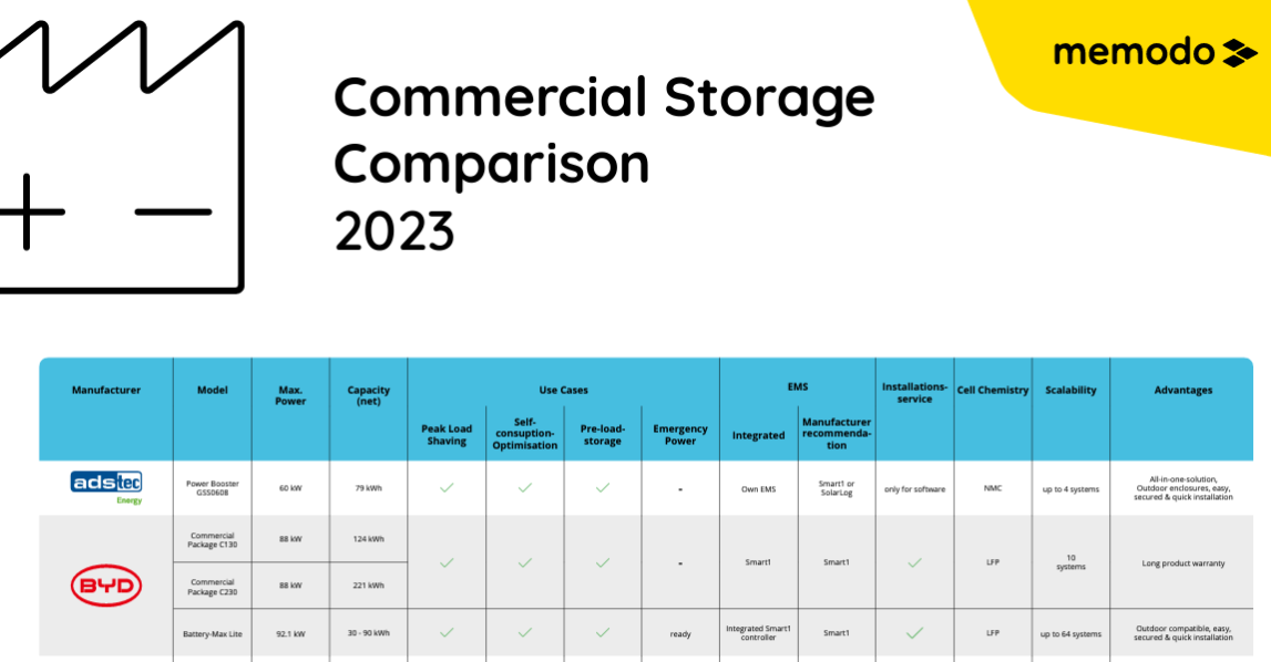 commercial-storage-2023