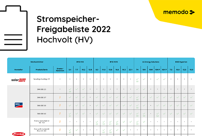 Memodo-Stromspeicher-Freigabeliste-Hochvolt-2022