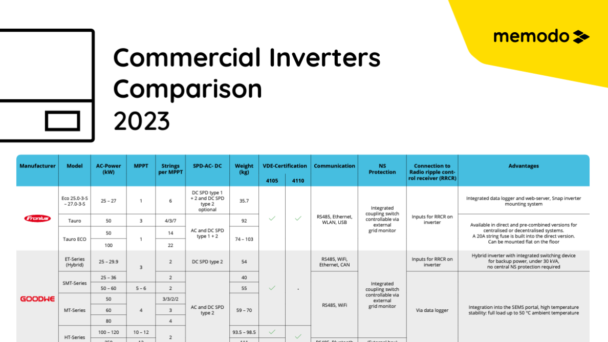 commercial-inverters-comparison-2023