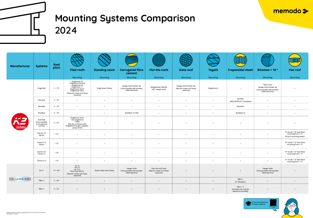 mounting-systems-comparison-2023
