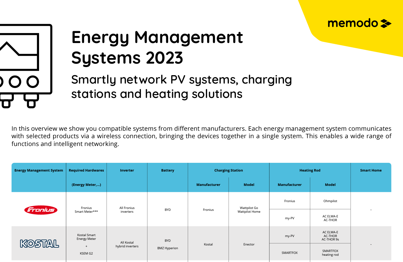 memodo-energy-management-systems-2023