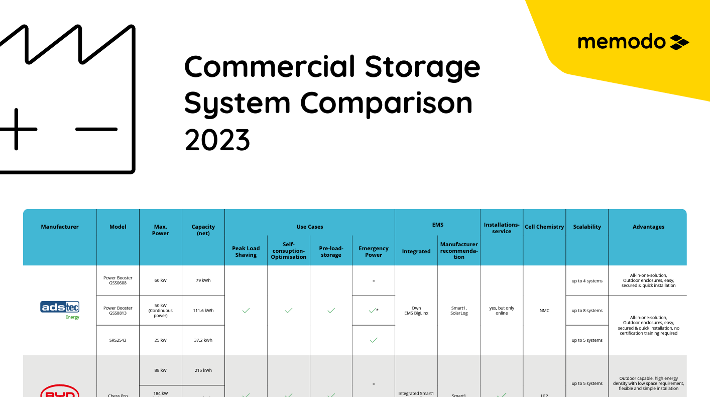 commercial-storage-comparison-2023